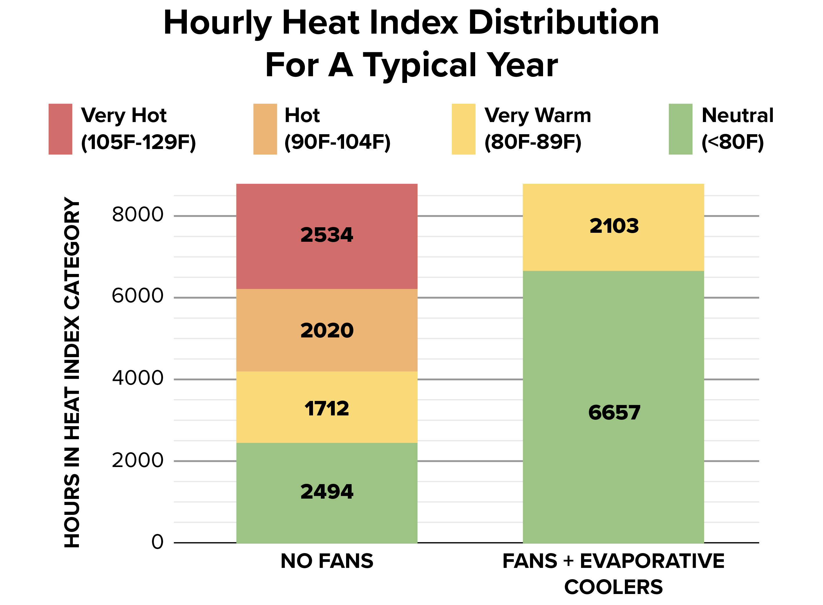 Hourly Heat Index Graph_Final-01