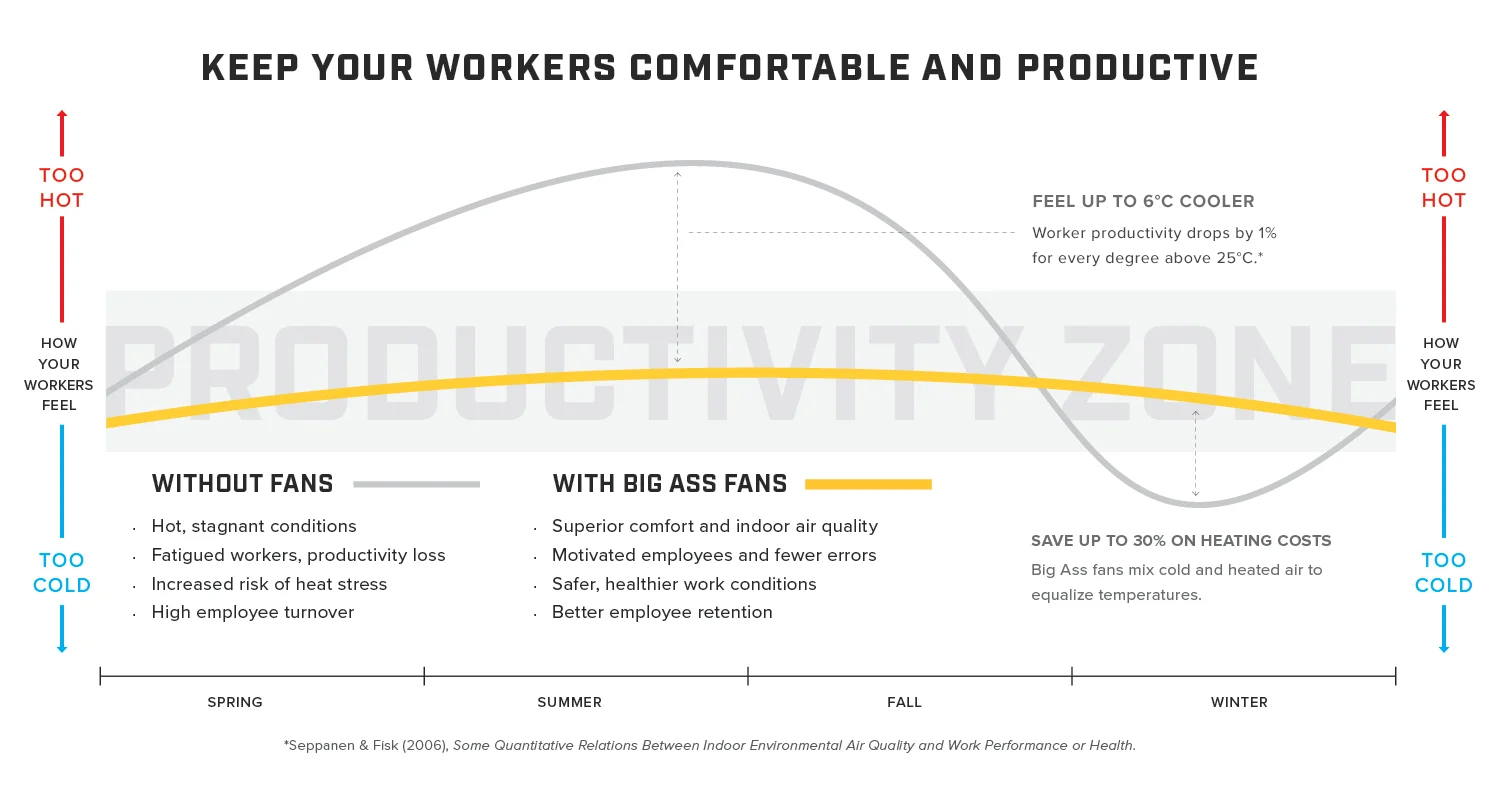 Productivy_Zone_infoGraphic_2023 copy