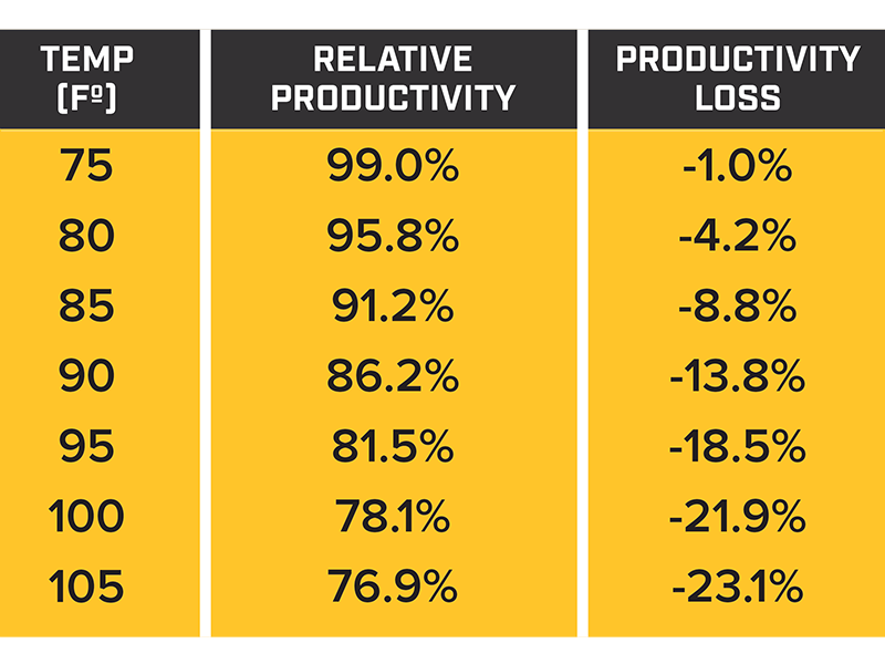 industrial fan productivity-graphi